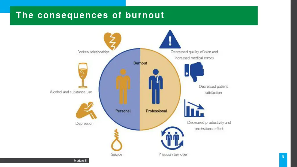 the consequences of burnout