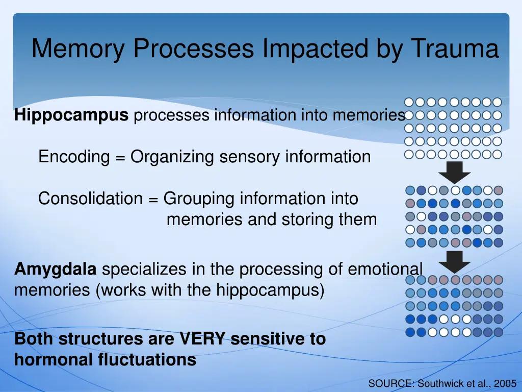 memory processes impacted by trauma