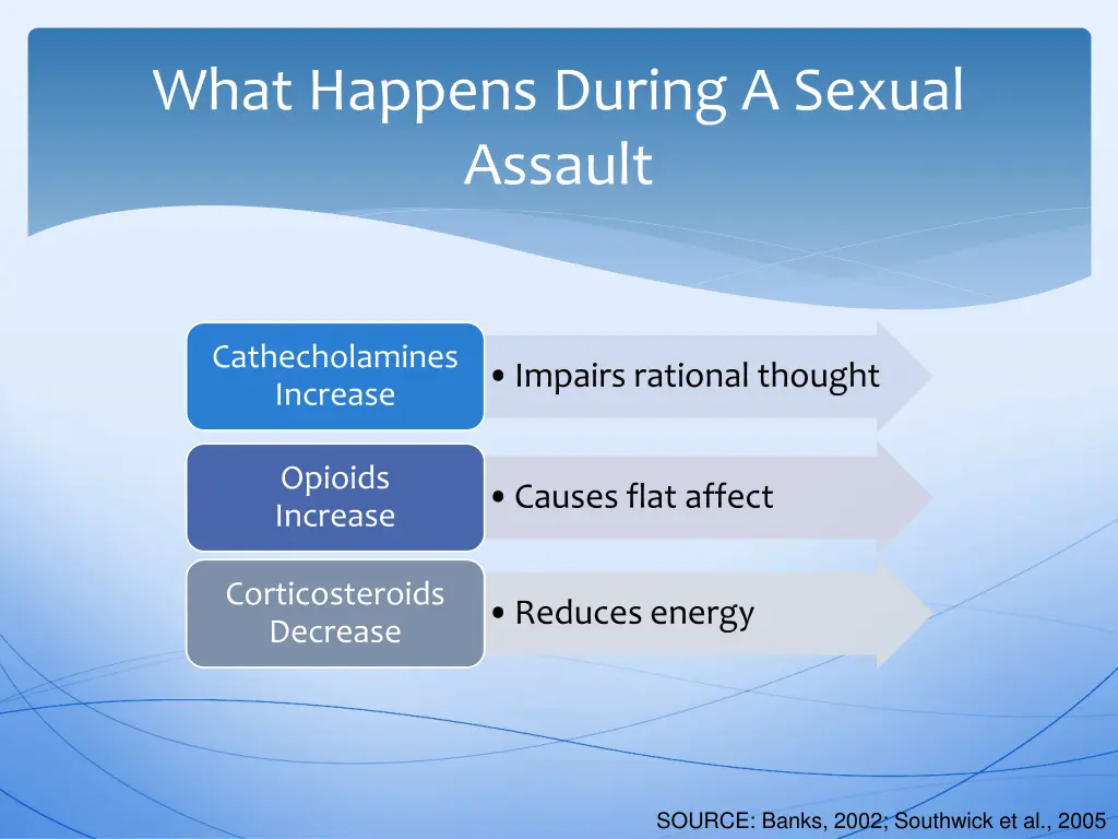 what happens during a sexual assault