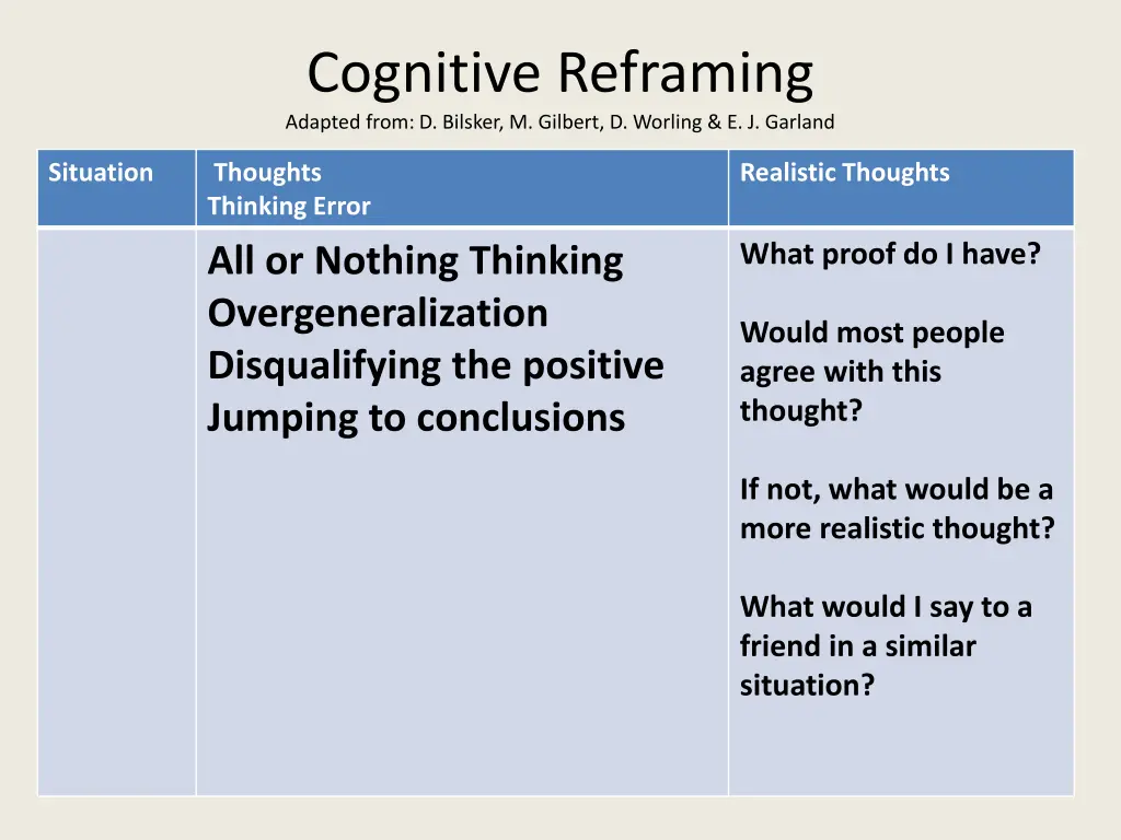 cognitive reframing adapted from d bilsker