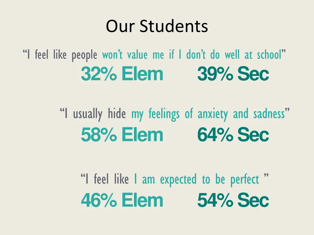 our students
