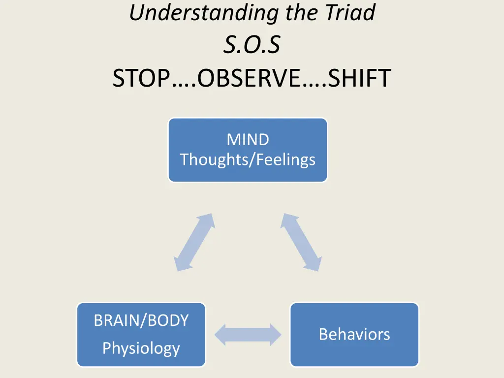 understanding the triad s o s stop observe shift