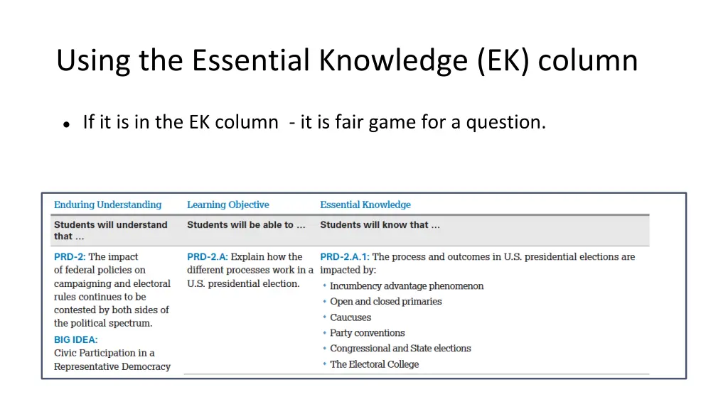 using the essential knowledge ek column 2
