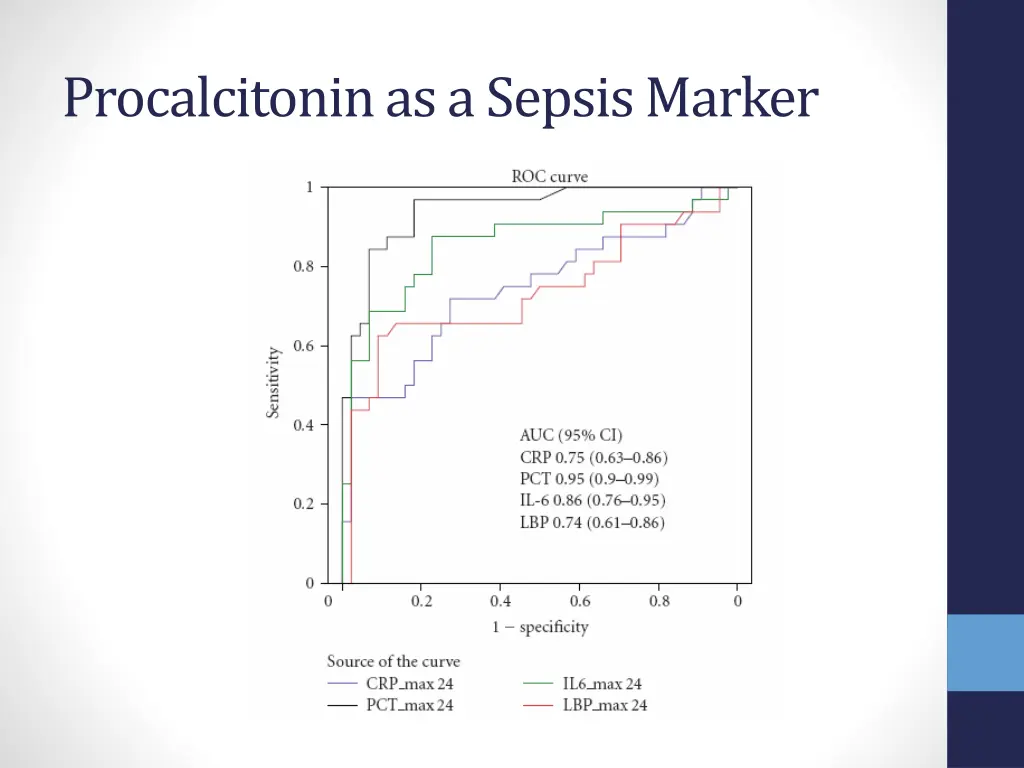 procalcitoninas a sepsis marker