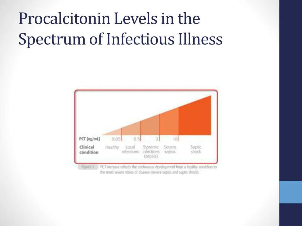 procalcitoninlevels in the spectrum of infectious