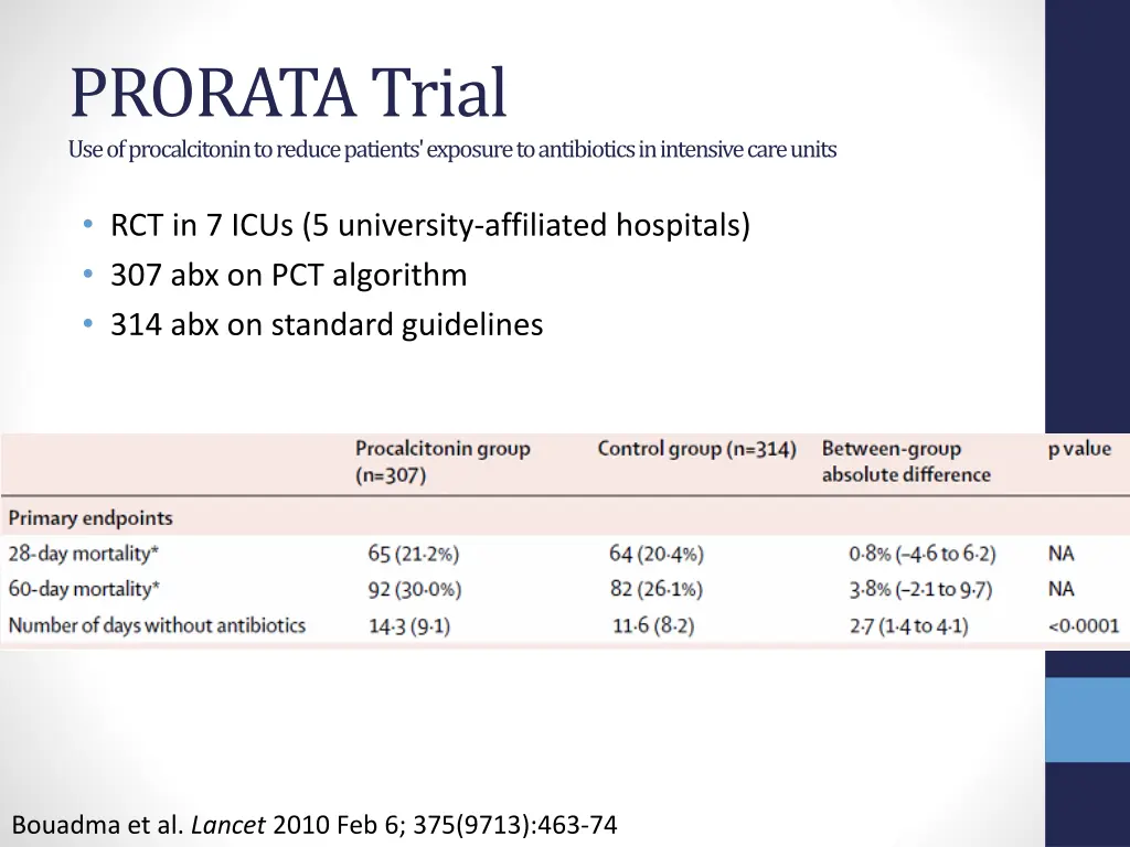 prorata trial use of procalcitonin to reduce