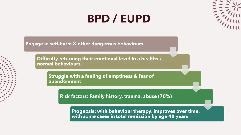 bpd eupd