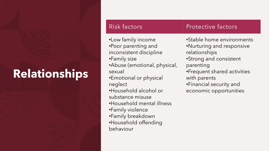 risk factors 1