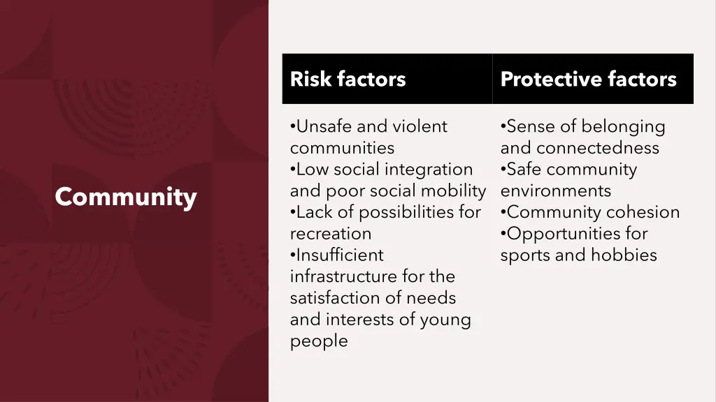 risk factors 2