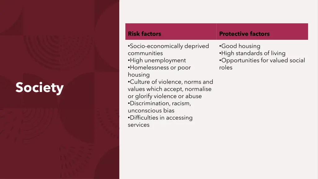 risk factors 3
