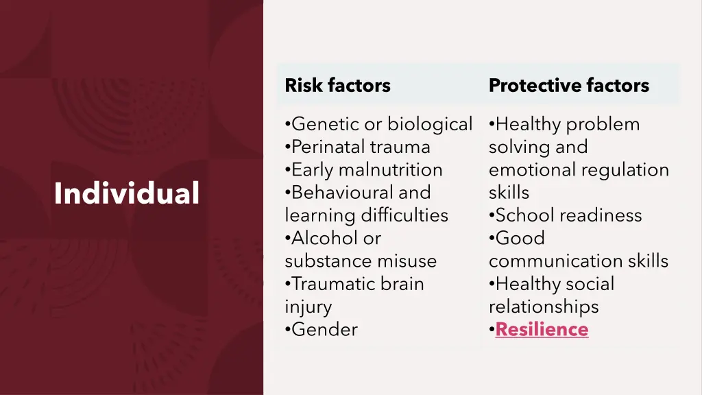 risk factors