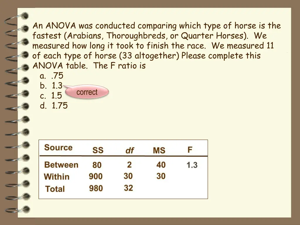 an anova was conducted comparing which type 2