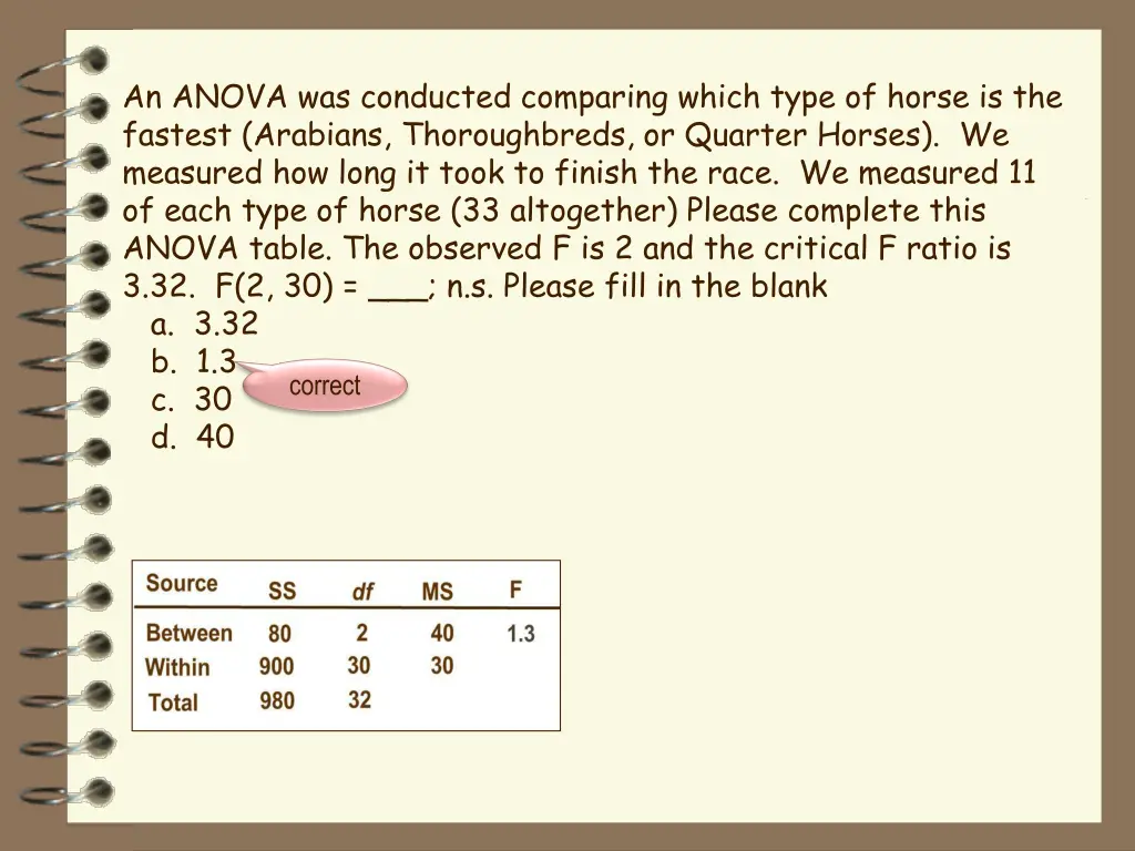 an anova was conducted comparing which type 3