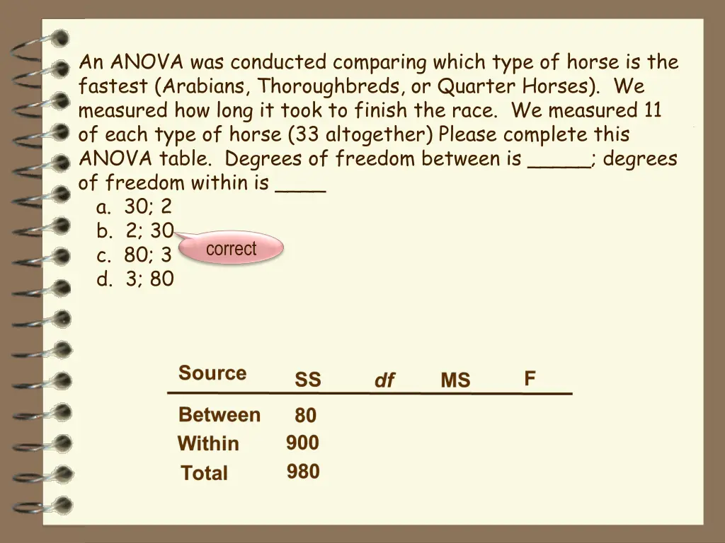 an anova was conducted comparing which type