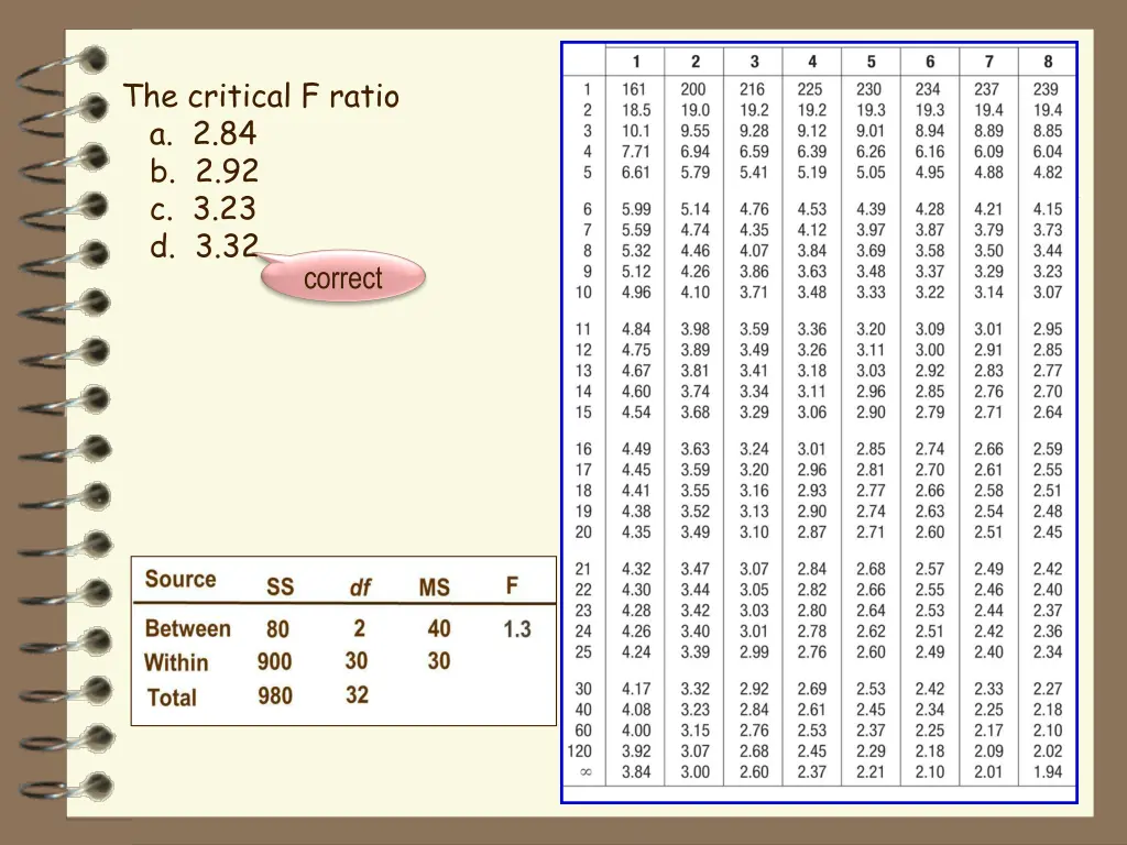 the critical f ratio a 2 84 b 2 92 c 3 23 d 3 32