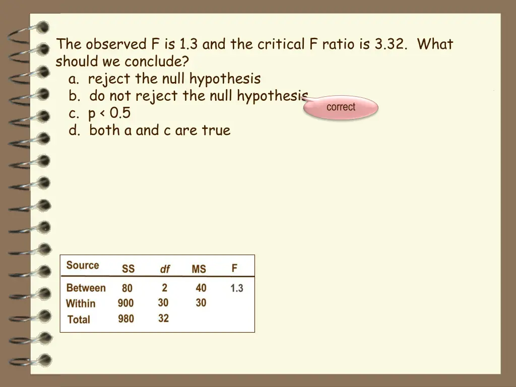 the observed f is 1 3 and the critical f ratio
