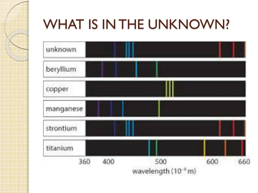 what is in the unknown