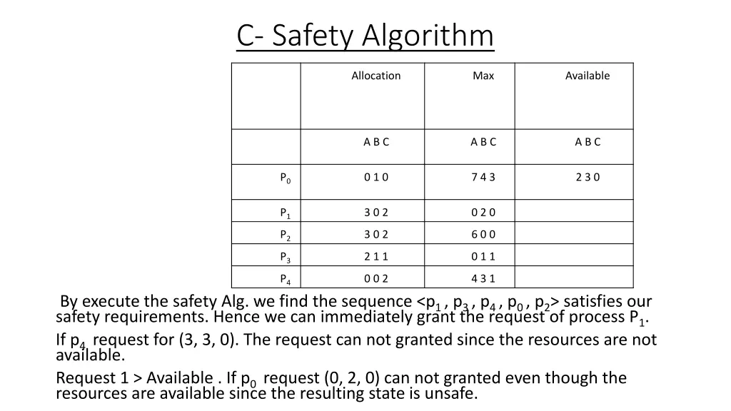 c safety algorithm 3