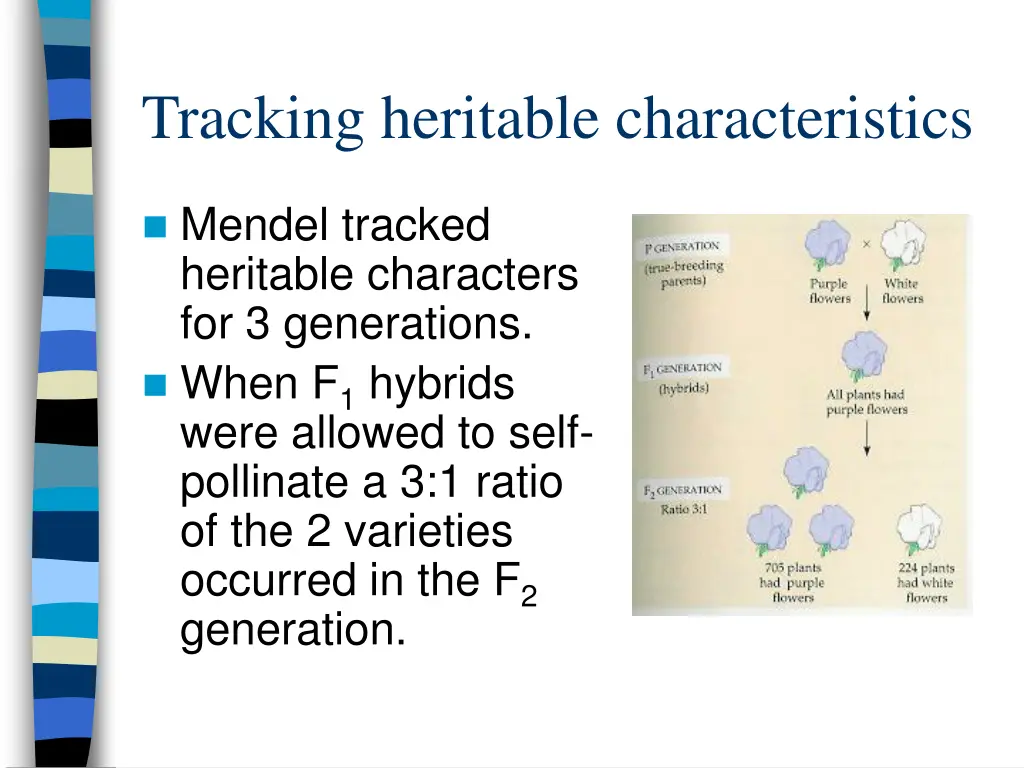 tracking heritable characteristics