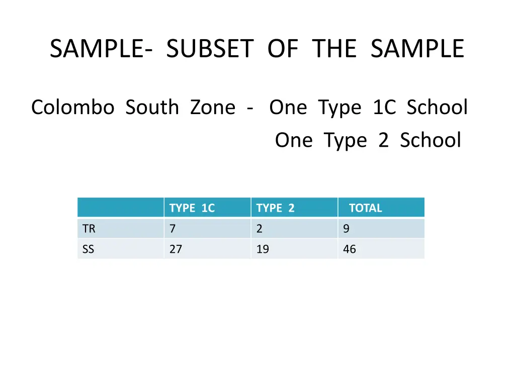 sample subset of the sample