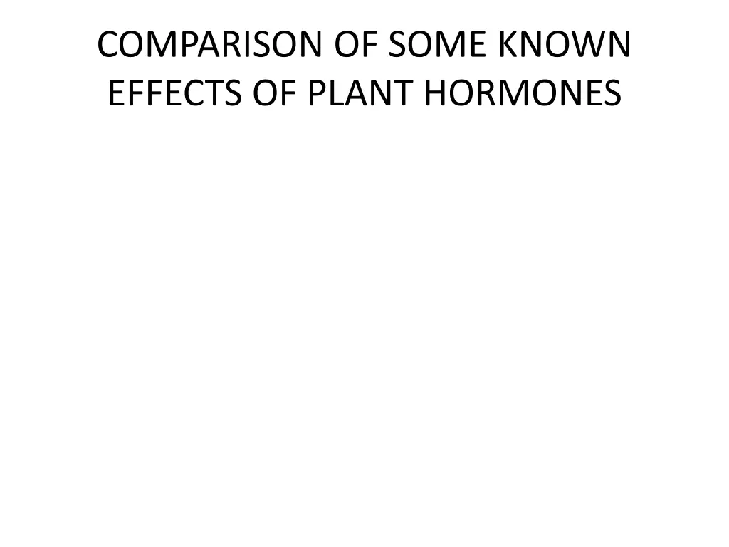 comparison of some known effects of plant hormones