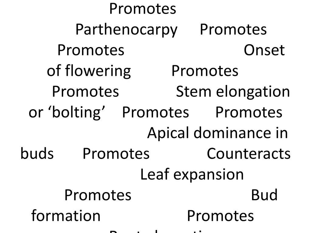 promotes parthenocarpy promotes of flowering