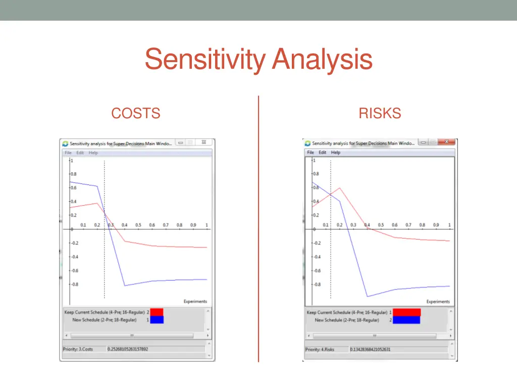 sensitivity analysis 1