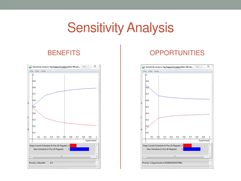 sensitivity analysis