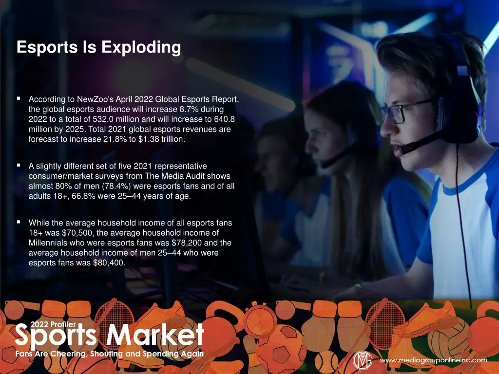 esports is exploding