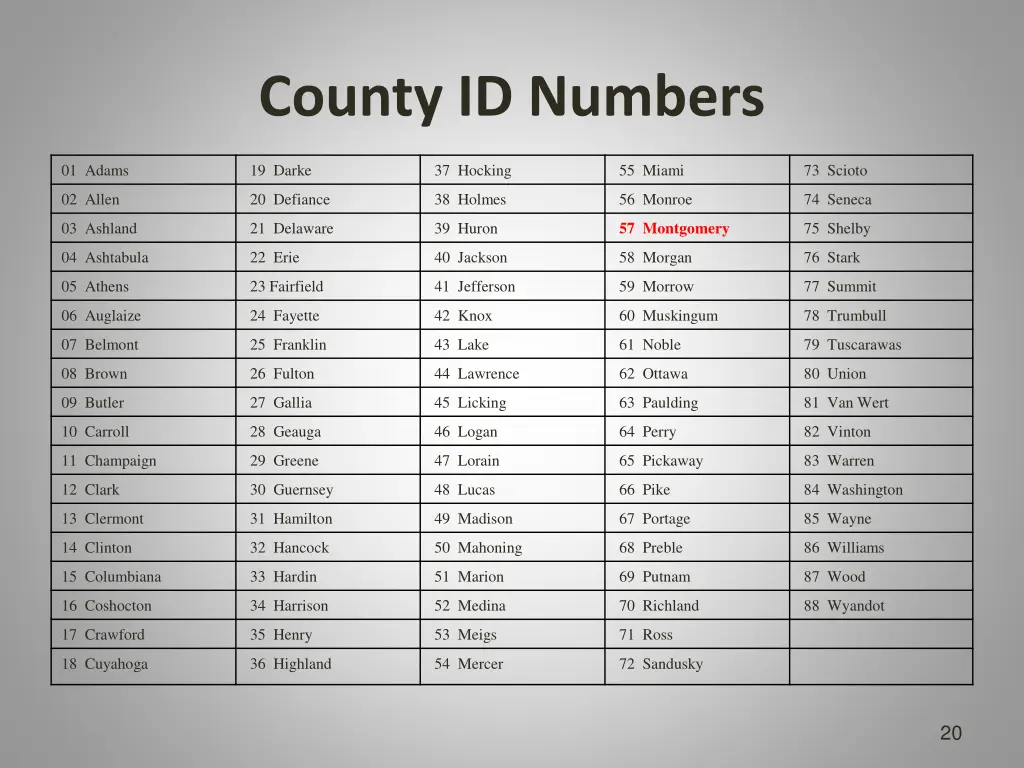 county id numbers