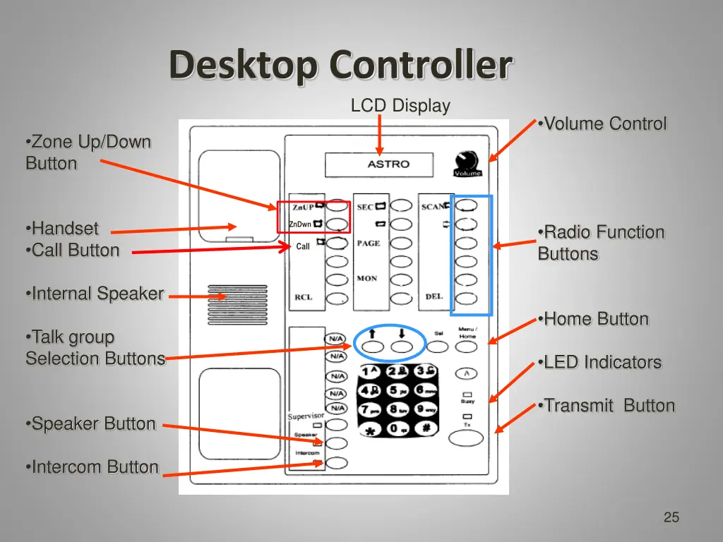 desktop controller