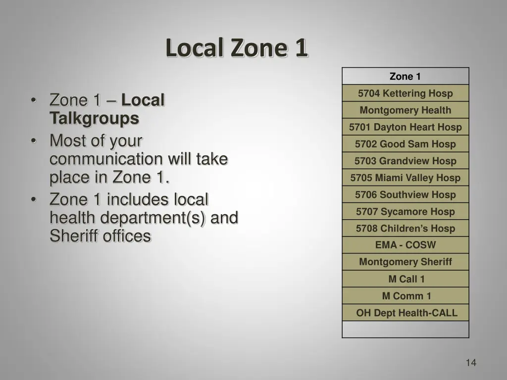local zone 1 1