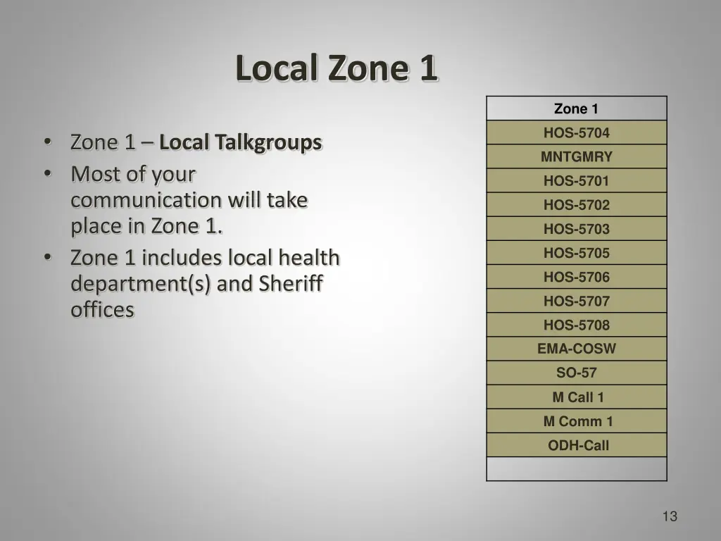 local zone 1