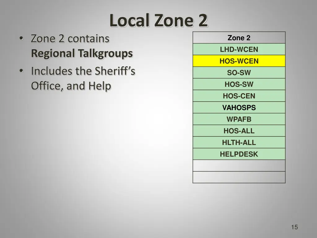 local zone 2