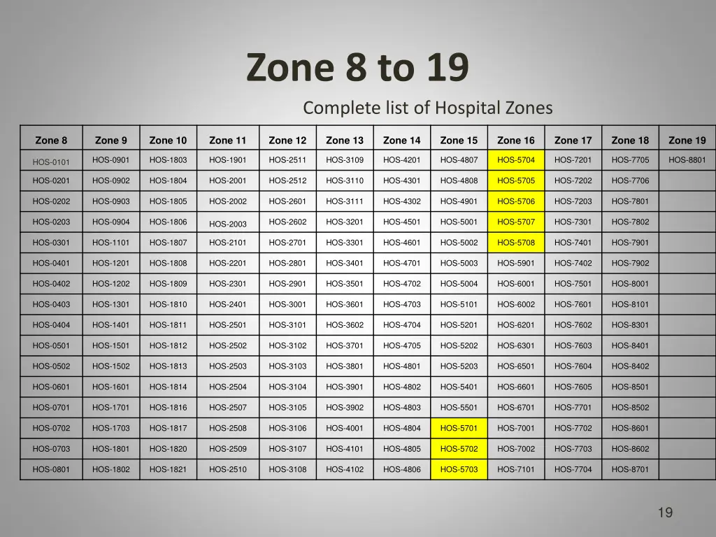 zone 8 to 19 complete list of hospital zones