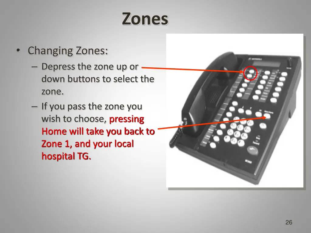 zones