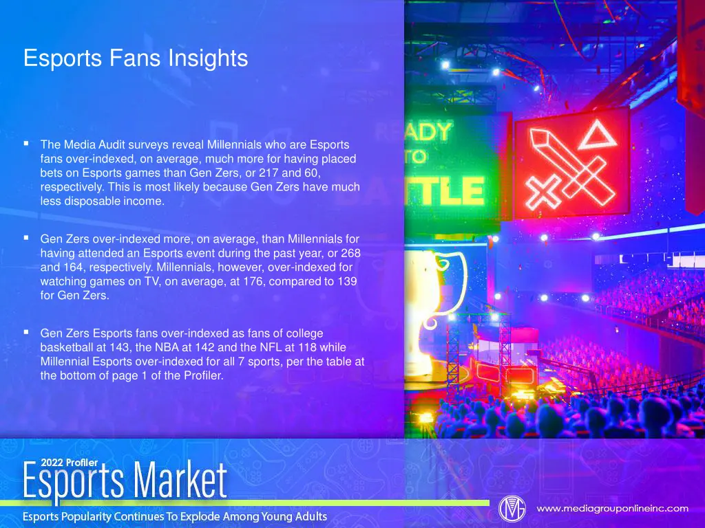 esports fans insights