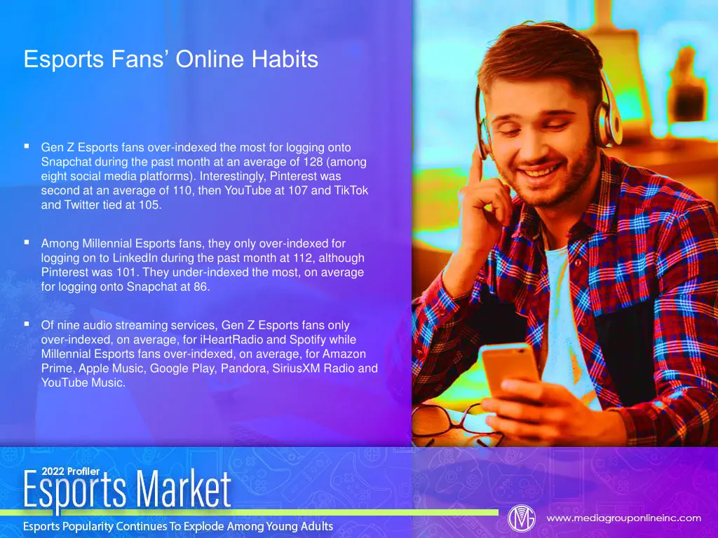 esports fans online habits