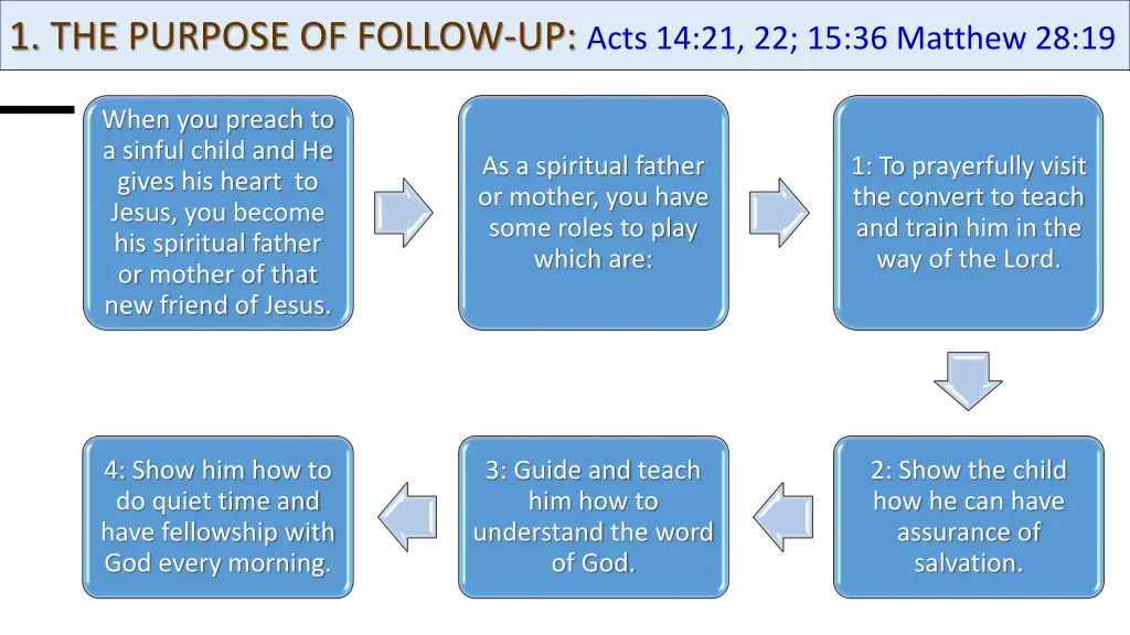 1 the purpose of follow up acts
