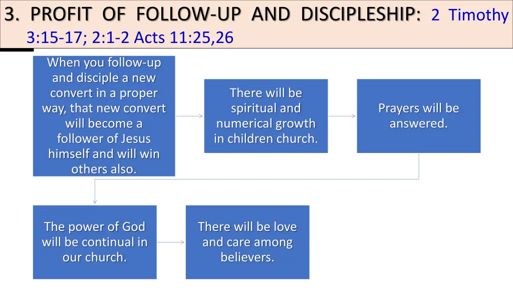 3 profit of follow up and discipleship 2 timothy