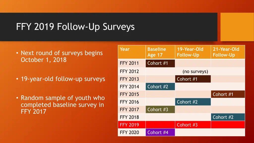 ffy 2019 follow up surveys 1