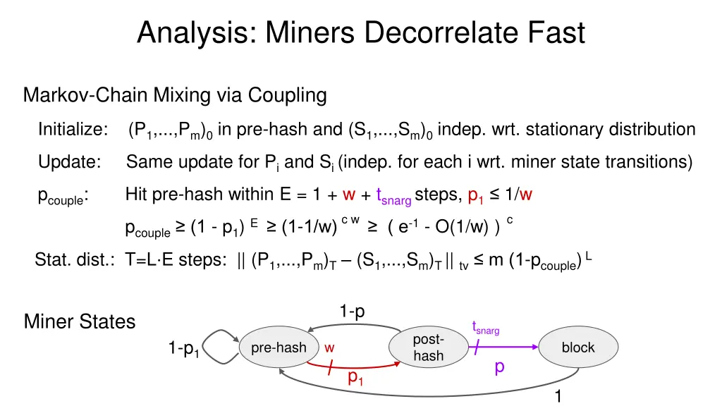 analysis miners decorrelate fast 1