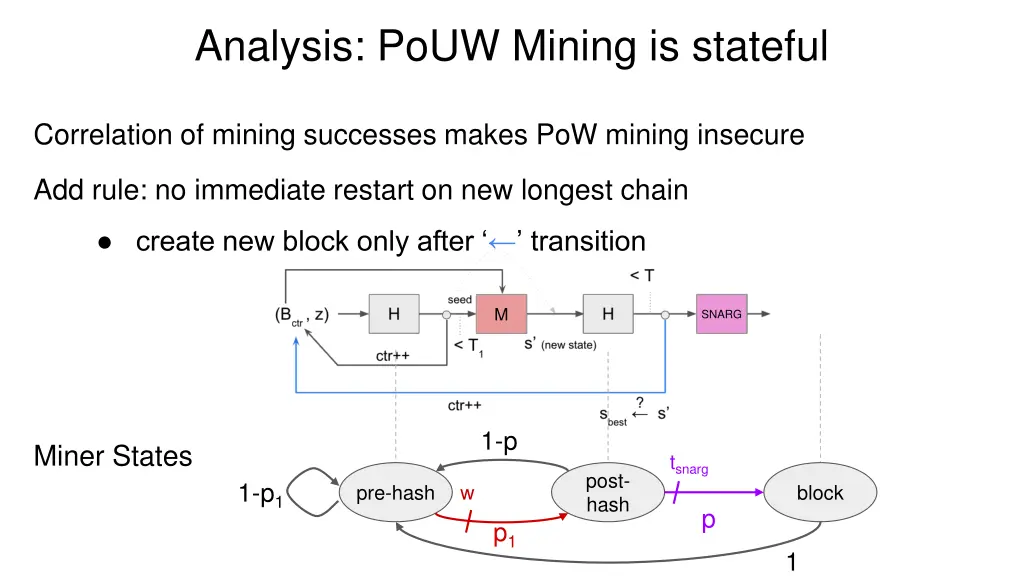 analysis pouw mining is stateful