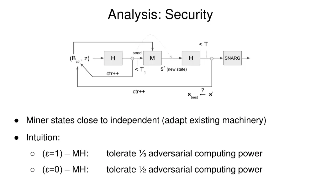 analysis security
