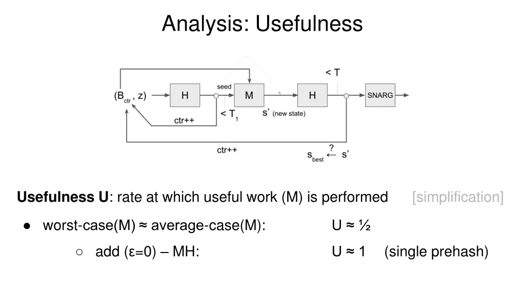 analysis usefulness