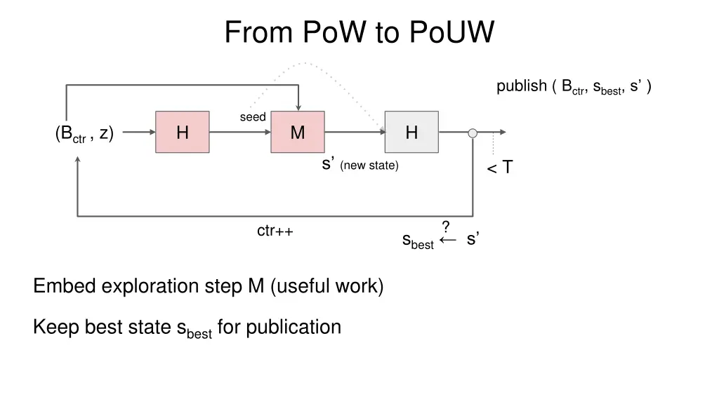 from pow to pouw 1