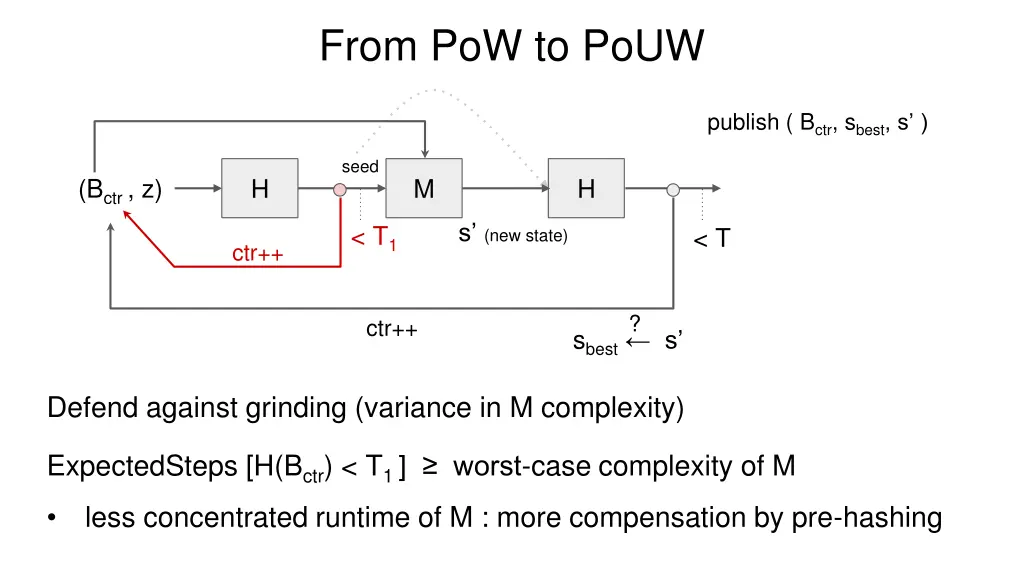 from pow to pouw 2