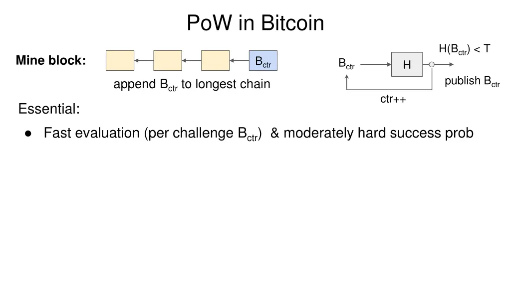 pow in bitcoin