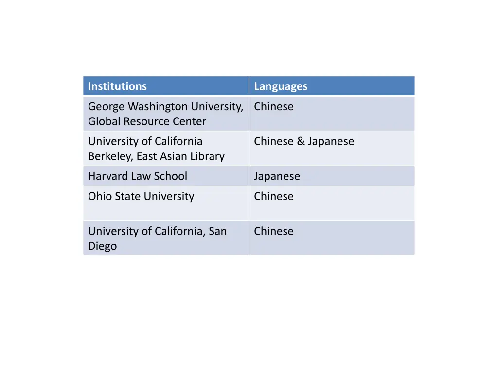 institutions