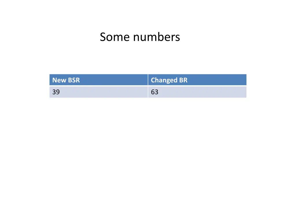 some numbers
